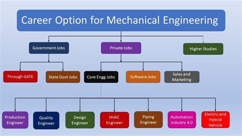 mechanical design engineer jobs abroad.